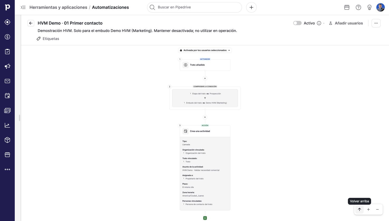 Flujo de primer contacto. Pipedrive en una cuenta de demostración.